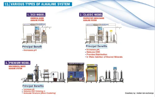 Alkaline Water Plant