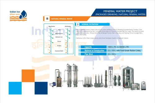 Automatic Mineral water plant